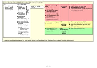 CHECK FOR VERY SEVERE DISEASE AND LOCAL BACTERIAL INFECTION
ASK: LOOK, LISTEN, FEEL:
Is the infant having
difficulty in feeding?
Has the infant had
convulsions (fits)?
Count the
breaths in one
minute. Repeat
the count if more
than 60 breaths
per minute.
Look for severe
chest indrawing.
YOUNG
INFANT
MUST
BE
CALM
Measure axillary
temperature.
Look at the umbilicus. Is it
red or draining pus?
Look for skin pustules.
Look at the young infant's
movements.
If infant is sleeping, ask
the mother to wake
him/her.
Does the infant move
on his/her own?
If the young infant is not
moving, gently stimulate
him/her.
Does the infant not
move at all?
Any one of the following
signs
Not feeding well or
Convulsions or
Fast breathing (60 breaths
per minute or more) or
Severe chest indrawing or
or
Low body temperature (less
or
Movement only when
stimulated or no movement
at all.
Pink:
VERY SEVERE
DISEASE
Give first dose of intramuscular antibiotics
Treat to prevent low blood sugar
Refer URGENTLY to hospital **
Advise mother how to keep the infant warm
on the way to the hospital
Umbilicus red or draining pus
Skin pustules
Yellow:
LOCAL
BACTERIAL
INFECTION
Give an appropriate oral antibiotic
Teach the mother to treat local infections at home
Advise mother to give home care for the young
infant
Follow up in 2 days
None of the signs of very
severe disease or local
bacterial infection
Green:
SEVERE DISEASE
OR LOCAL
INFECTION
UNLIKELY
Advise mother to give home care.
Classify ALL YOUNG
INFANTS
** If referral is not possible, management the sick young infant as described in the national referral care guidelines or WHO Pocket Book for hospital care for children.
 