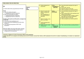 THEN CHECK FOR HIV INFECTION
ASK
Has the mother and/or young infant had an HIV test?
IF YES:
What is the mother's HIV status?:
Serological test POSITIVE or NEGATIVE
What is the young infant's HIV status?:
Virological test POSITIVE or NEGATIVE
Serological test POSITIVE or NEGATIVE
If mother is HIV positive and NO positive virological test
in child ASK:
Is the young infant breastfeeding now?
Was the young infant breastfeeding at the time of test
or before it?
Is the mother and young infant on PMTCT ARV
prophylaxis?*
IF NO test: Mother and young infant status unknown
Perform HIV test for the mother; if positive, perform
virological test for the young infant
Positive virological test in
young infant
Yellow:
CONFIRMED HIV
INFECTION
Give cotrimoxazole prophylaxis from age 4-6
weeks
Give HIV ART and care
Advise the mother on home care
Follow-up regularly as per national guidelines
Mother HIV positive AND
negative virological test
in young
infant breastfeeding or if
only stopped less than 6
weeks ago.
OR
Mother HIV positive, young
infant not yet tested
OR
Positive serological test in
young infant
Yellow:
HIV EXPOSED
Give cotrimoxazole prophylaxis from age 4-6
weeks
Start or continue PMTCT ARV prophylaxis as per
national recommendations**
Do virological test at age 4-6 weeks or repeat 6
weeks after the child stops breastfeeding
Advise the mother on home care
Follow-up regularly as per national guidelines
Negative HIV test in mother
or young infant
Green:
HIV INFECTION
UNLIKELY
Treat, counsel and follow-up existing infections
Classify
HIV
status
* Prevention of Maternal-To-Child-Transmission (PMTCT) ART prophylaxis.
**Initiate triple ART for all pregnant and lactating women with HIV infection, and put their infants on ART prophylaxis from birth for 6 weeks if breastfeeding or 4-6 weeks if on replacement
feeding.
 