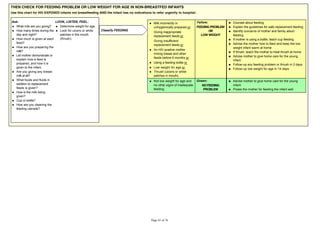 THEN CHECK FOR FEEDING PROBLEM OR LOW WEIGHT FOR AGE IN NON-BREASTFED INFANTS
Use this chart for HIV EXPOSED infants not breastfeeding AND the infant has no indications to refer urgently to hospital:
Ask: LOOK, LISTEN, FEEL:
What milk are you giving?
How many times during the
day and night?
How much is given at each
feed?
How are you preparing the
milk?
Let mother demonstrate or
explain how a feed is
prepared, and how it is
given to the infant.
Are you giving any breast
milk at all?
What foods and fluids in
addition to replacement
feeds is given?
How is the milk being
given?
Cup or bottle?
How are you cleaning the
feeding utensils?
Determine weight for age.
Look for ulcers or white
patches in the mouth
(thrush).
Milk incorrectly or
unhygienically prepared or
Giving inappropriate
replacement feeds or
Giving insufficient
replacement feeds or
An HIV positive mother
mixing breast and other
feeds before 6 months or
Using a feeding bottle or
Low weight for age or
Thrush (ulcers or white
patches in mouth).
Yellow:
FEEDING PROBLEM
OR
LOW WEIGHT
Counsel about feeding
Explain the guidelines for safe replacement feeding
Identify concerns of mother and family about
feeding.
If mother is using a bottle, teach cup feeding
Advise the mother how to feed and keep the low
weight infant warm at home
If thrush, teach the mother to treat thrush at home
Advise mother to give home care for the young
infant
Follow-up any feeding problem or thrush in 2 days
Follow-up low weight for age in 14 days
Not low weight for age and
no other signs of inadequate
feeding.
Green:
NOFEEDING
PROBLEM
Advise mother to give home care for the young
infant
Praise the mother for feeding the infant well
Classify FEEDING
 