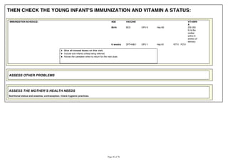 THEN CHECK THE YOUNG INFANT'S IMMUNIZATION AND VITAMIN A STATUS:
IMMUNIZATION SCHEDULE: AGE VACCINE VITAMIN
A
Birth BCG OPV-0 Hep B0 200 000
IU to the
mother
within 6
weeks of
delivery
6 weeks DPT+HIB-1 OPV-1 Hep B1 RTV1 PCV1
Give all missed doses on this visit.
Include sick infants unless being referred.
Advise the caretaker when to return for the next dose.
ASSESS OTHER PROBLEMS
Nutritional status and anaemia, contraception. Check hygienic practices.
 