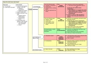 Does the child have diarrhoea?
If yes, ask: Look and feel:
For how long?
Is there blood in the stool?
Look at the child's general
condition. Is the child:
Lethargic or
unconscious?
Restless and irritable?
Look for sunken eyes.
Offer the child fluid. Is the
child:
Not able to drink or
drinking poorly?
Drinking eagerly,
thirsty?
Pinch the skin of the
abdomen. Does it go back:
Very slowly (longer
than 2 seconds)?
Slowly?
Two of the following signs:
Lethargic or unconscious
Sunken eyes
Not able to drink or drinking
poorly
Skin pinch goes back very
slowly.
Pink:
SEVERE
DEHYDRATION
If child has no other severe classification:
Give fluid for severe dehydration (Plan C)
OR
If child also has another severe
classification:
Refer URGENTLY to hospital with mother
giving frequent sips of ORS on the way
Advise the mother to continue
breastfeeding
If child is 2 years or older and there is
cholera in your area, give antibiotic for
cholera
Two of the following signs:
Restless, irritable
Sunken eyes
Drinks eagerly, thirsty
Skin pinch goes back
slowly.
Yellow:
SOME
DEHYDRATION
Give fluid, zinc supplements, and food for some
dehydration (Plan B)
If child also has a severe classification:
Refer URGENTLY to hospital with mother
giving frequent sips of ORS on the way
Advise the mother to continue
breastfeeding
Advise mother when to return immediately
Follow-up in 5 days if not improving
Not enough signs to classify
as some or severe
dehydration.
Green:
NO DEHYDRATION
Give fluid, zinc supplements, and food to treat
diarrhoea at home (Plan A)
Advise mother when to return immediately
Follow-up in 5 days if not improving
for DEHYDRATION
Classify DIARRHOEA
and if diarrhoea 14
days or more
Dehydration present. Pink:
SEVERE
PERSISTENT
DIARRHOEA
Treat dehydration before referral unless the child
has another severe classification
Refer to hospital
No dehydration. Yellow:
PERSISTENT
DIARRHOEA
Advise the mother on feeding a child who has
PERSISTENTDIARRHOEA
Give multivitamins and
minerals (including zinc) for 14 days
Follow-up in 5 days
and if blood in stool
Blood in the stool. Yellow:
DYSENTERY
Give ciprofloxacin for 3 days
Follow-up in 3 days
 