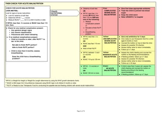 THEN CHECK FOR ACUTE MALNUTRITION
CHECK FOR ACUTE MALNUTRITION
LOOK AND FEEL:
Look for signs of acute malnutrition
Look for oedema of both feet.
Determine WFH/L* ___ z-score.
Measure MUAC**____ mm in a child 6 months or older.
If WFH/L less than -3 z-scores or MUAC less than 115
mm, then:
Check for any medical complication present:
Any general danger signs
Any severe classification
Pneumonia with chest indrawing
If no medical complications present:
Child is 6 months or older, offer RUTF*** to
eat. Is the child:
Not able to finish RUTF portion?
Able to finish RUTF portion?
Child is less than 6 months, assess
breastfeeding:
Does the child have a breastfeeding
problem?
Oedema of both feet
OR
WFH/L less than -3 z-
scores OR MUAC less
than 115 mm AND any
one of the following:
Medical
complication present
or
Not able to finish RUTF
or
Breastfeeding
problem.
Pink:
COMPLICATED
SEVERE ACUTE
MALNUTRITION
Give first dose appropriate antibiotic
Treat the child to prevent low blood
sugar
Keep the child warm
Refer URGENTLY to hospital
WFH/L less than -3 z-
scores
OR
MUAC less than 115 mm
AND
Able to finish RUTF.
Yellow:
UNCOMPLICATED
SEVERE ACUTE
MALNUTRITION
Give oral antibiotics for 5 days
Give ready-to-use therapeutic food for a child
aged 6 months or more
Counsel the mother on how to feed the child.
Assess for possible TB infection
Advise mother when to return immediately
Follow up in 7 days
WFH/L between -3 and -
2 z-scores
OR
MUAC 115 up to 125 mm.
Yellow:
MODERATE ACUTE
MALNUTRITION
Assess the child's feeding and counsel the
mother on the feeding recommendations
If feeding problem, follow up in 7 days
Assess for possible TB infection.
Advise mother when to return immediately
Follow-up in 30 days
WFH/L - 2 z-scores or
more
OR
MUAC 125 mm or more.
Green:
NO ACUTE
MALNUTRITION
If child is less than 2 years old, assess the
child's feeding and counsel the mother on
feeding according to the feeding
recommendations
If feeding problem, follow-up in 7 days
Classify
NUTRITIONAL
STATUS
*WFH/L is Weight-for-Height or Weight-for-Length determined by using the WHO growth standards charts.
** MUAC is Mid-Upper Arm Circumference measured using MUAC tape in all children 6 months or older.
***RUTF is Ready-to-Use Therapeutic Food for conducting the appetite test and feeding children with severe acute malanutrition.
 