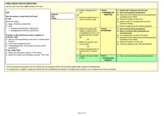 THEN CHECK FOR HIV INFECTION
Use this chart if the child is NOT enrolled in HIV care.
ASK
Has the mother or child had an HIV test?
IF YES:
Decide HIV status:
Mother: POSITIVE or NEGATIVE
Child:
Virological test POSITIVE or NEGATIVE
Serological test POSITIVE or NEGATIVE
If mother is HIV positive and child is negative or
unknown, ASK:
Was the child breastfeeding at the time or 6 weeks before
the test?
Is the child breastfeeding now?
If breastfeeding ASK: Is the mother and child on ARV
prophylaxis?
IF NO, THEN TEST:
Mother and child status unknown: TEST mother.
Mother HIV positive and child status unknown: TEST child.
Positive virological test in
child
OR
Positive serological test in a
child 18 months or older
Yellow:
CONFIRMED HIV
INFECTION
Initiate ART treatment and HIV care
Give cotrimoxazole prophylaxis*
counselling to the mother
Advise the mother on home care
Asess or refer for TB assessment and INH
preventive therapy
Follow-up regularly as per national guidelines
Mother HIV-positive AND
negative virological test in
a breastfeeding child or only
stopped less than 6 weeks
ago
OR
Mother HIV-positive, child
not yet tested
OR
Positive serological test in a
child less than 18 months
old
Yellow:
HIV EXPOSED
Give cotrimoxazole prophylaxis
Start or continue ARV prophylaxis as
recommended
Do virological test to confirm HIV status**
counselling to the mother
Advise the mother on home care
Follow-up regularly as per national guidelines
Negative HIV test in mother
or child
Green:
HIV INFECTION
UNLIKELY
Treat, counsel and follow-up existing infections
Classify
HIV
status
* Give cotrimoxazole prophylaxis to all HIV infected and HIV-exposed children utill confirmed negative after cessation of breastfeeding.
** If virological test is negative, repeat test 6 weeks after the breatfeeding has stopped; if serological test is positive, do a virological test as soon as possible.
 