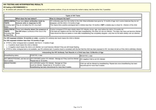 HIV TESTING AND INTERPRENTING RESULTS
HIV testing is RECOMMENDED for:
Types of HIV Tests
What does the test detect? How to interpret the test?
SEROLOGICAL
TESTS
(Including rapid
tests)
These tests detect antibodies made by
immune cells in response to HIV.
They do not detect the HIV virus itself.
HIV antibodies pass from the mother to the child. Most antibodies have gone by 12 months of age, but in some instances they do not
disappear until the child is 18 months of age.
This means that a positive serological test in children less than 18 months in NOT a reliable way to check for infection of the child.
VIROLOGICAL
TESTS
(Including DNA
or RNA PCR)
These tests directly detect the presence of
the HIV virus or products of the virus in the
blood.
Positive virological (PCR) tests reliably detect HIV infection at any age, even before the child is 18 months old.
If the tests are negative and the child has been breastfeeding, this does not rule out infection. The baby may have just become infected.
For HIV exposed children 18 months or older, a positive HIV antibody test result means the child is infected.
For HIV exposed children less than 18 months of age:
If PCR or other virological test is available, test from 4 - 6 weeks of age.
A positive result means the child is infected.
A negative result means the child is not infected, but could become infected if they are still breast feeding.
If PCR or other virological test is not available, use HIV antibody test. A positive result is consistent with the fact that the child has been exposed to HIV, but does not tell us if the child is definitely infected.
Interpreting the HIV Antibody Test Results in a Child less than 18 Months of Age
Breastfeeding status POSITIVE (+) test NEGATIVE (-) test
NOT BREASTFEEDING, and has not in
last 6 weeks
HIV EXPOSED and/or HIV infected - Manage as if they could be infected.
Repeat test at 18 months.
HIV negative Child is not HIV infected
BREASTFEEDING HIV EXPOSED and/or HIV infected - Manage as if they
could be infected. Repeat test at 18 months or once
breastfeeding has been discontinued for more than 6 weeks.
Child can still be infected by breastfeeding. Repeat test once breastfeeding has been
discontinued for more than 6 weeks.
 