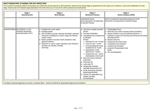 WHO PAEDIATRIC STAGING FOR HIV INFECTION
Stage 1
Asymptomatic
Stage 2
Mild Disease
Stage 3
Moderate Disease
Stage 4
Severe Disease (AIDS)
- - Unexplained severe
acute malnutrition not responding
to standard therapy
Severe unexplained wasting/stunting/severe acute
malnutrition not responding to standard therapy
Symptoms/Signs No symptoms, or only:
Persistent generalized
lymphadenopathy (PGL)
Enlarged liver and/or spleen
Enlarged parotid
Skin conditions (prurigo, seborraic dermatitis, extensive
molluscum contagiosum or warts, fungal nail infection
herpes zoster)
Mouth conditions recurrent mouth ulcerations, linea
gingival Erythema)
Recurrent or chronic upper respiratory tract infections
(sinusitis, ear infection, tonsilitis,
ortorrhea)
Oral thrush (outside neonatal
period).
Oral hairy leukoplakia.
Unexplained and unresponsive
to standard
therapy:
Diarhoea for over 14 days
Fever for over 1 month
Thrombocytopenia*(under
50,000/mm3 for 1month
Neutropenia* (under
500/mm3 for 1 month)
Anaemia for over 1 month
(haemoglobin under 8 gm)*
Recurrent severe bacterial
pneumonia
Pulmonary TB
Lymp node TB
Symptomatic lymphoid
interstitial pneumonitis (LIP)*
Acute necrotising ulcerative
gingivitis/periodontitis
Chronic HIV associated lung
diseses including
bronchiectasis*
Oesophageal thrush
More than one month of herpes simplex ulcerations.
Severe multiple or recurrent bacteria infections > 2
episodes in a year (not including pneumonia) pneumocystis
pneumonia (PCP)*
Kaposi's sarcoma.
Extrapulmonary tuberculosis.
Toxoplasma brain abscess*
Cryptococcal meningitis*
Acquired HIVassociated rectal
fistula
HIV encephalopathy*
*Conditions requiring diagnosis by a doctor or medical officer - should be referred for appropriate diagnosis and treatment.
 