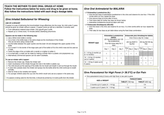 TEACH THE MOTHER TO GIVE ORAL DRUGS AT HOME
Follow the instructions below for every oral drug to be given at home.
Also follow the instructions listed with each drug's dosage table.
Give Inhaled Salbutamol for Wheezing
USE OF A SPACER*
A spacer is a way of delivering the bronchodilator drugs effectively into the lungs. No child under 5 years
should be given an inhaler without a spacer. A spacer works as well as a nebuliser if correctly used.
Repeat up to 3 times every 15 minutes before classifying pneumonia.
Spacers can be made in the following way:
Use a 500ml drink bottle or similar.
Cut a hole in the bottle base in the same shape as the mouthpiece of the inhaler.
This can be done using a sharp knife.
Cut the bottle between the upper quarter and the lower 3/4 and disregard the upper quarter of the
bottle.
Cut a small V in the border of the large open part of the bottle to fit to the child's nose and be used as
a mask.
Flame the edge of the cut bottle with a candle or a lighter to soften it.
In a small baby, a mask can be made by making a similar hole in a plastic (not polystyrene) cup.
Alternatively commercial spacers can be used if available.
To use an inhaler with a spacer:
Remove the inhaler cap. Shake the inhaler well.
Insert mouthpiece of the inhaler through the hole in the bottle or plastic cup.
The child should put the opening of the bottle into his mouth and breath in and out through the mouth.
A carer then presses down the inhaler and sprays into the bottle while the child continues to breath
normally.
Wait for three to four breaths and repeat.
For younger children place the cup over the child's mouth and use as a spacer in the same way.
* If a spacer is being used for the first time, it should be primed by 4-5 extra puffs from the inhaler.
Give Oral Antimalarial for MALARIA
If Artemether-Lumefantrine (AL)
Give the first dose of artemether-lumefantrine in the clinic and observe for one hour. If the child
vomits within an hour repeat the dose.
Give second dose at home after 8 hours.
Then twice daily for further two days as shown below.
Artemether-lumefantrine should be taken with food.
If Artesunate Amodiaquine (AS+AQ)
Give first dose in the clinic and observe for an hour, if a child vomits within an hour repeat the
dose.
Then daily for two days as per table below using the fixed dose combination.
WEIGHT (age)
Artemether-Lumefantrine
tablets
(20 mg artemether and 120
mg lumefantrine)
Give two times daily for 3
days
Artesunate plus Amodiaquine tablets
Give Once a day for 3 days
(25 mg AS/67.5
mg AQ)
(50 mg AS/135 mg
AQ)
Day 1 Day 2 day 3
Day
1
Day 2 Day 3
Day
1
Day 2 Day 3
5 - <10 kg (2 months up
to 12 months)
1 1 1 1 1 1 - - -
10 - <14 kg (12 months
up to 3 years)
1 1 1 - - - 1 1 1
14 - <19 kg (3 years up to
5 years)
2 2 2 - - - 1 1 1
Give paracetamol every 6 hours until high fever or ear pain is gone.
AGE or WEIGHT
PARACETAMOL
TABLET (100 mg) TABLET (500 mg)
2 months up to 3 years (4 - <14 kg) 1 1/4
3 years up to 5 years (14 - <19 kg) 1 1/2 1/2
 