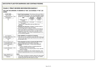GIVE EXTRA FLUID FOR DIARRHOEA AND CONTINUE FEEDING
PLAN C: TREAT SEVERE DEHYDRATION QUICKLY
FOLLOW THE ARROWS. IF ANSWER IS "YES", GO ACROSS. IF "NO", GO
DOWN.
START HERE Start IV fluid immediately. If the child can drink, give ORS by
mouth while the drip is set up. Give 100 ml/kg Ringer's Lactate
Solution (or, if not available, normal saline), divided as follows
AGE First give
30 ml/kg in:
Then give
70 ml/kg in:
Infants (under 12
months)
1 hour* 5 hours
Children (12 months up
to 5 years)
30 minutes* 2 1/2 hours
* Repeat once if radial pulse is still very weak or not
detectable.
Reassess the child every 1-2 hours. If hydration status is
not improving, give the IV drip more rapidly.
Also give ORS (about 5 ml/kg/hour) as soon as the child can
drink: usually after 3-4 hours (infants) or 1-2 hours (children).
Reassess an infant after 6 hours and a child after 3 hours.
Classify dehydration. Then choose the appropriate plan (A, B,
or C) to continue treatment.
Can you give
intravenous (IV) fluid
immediately?
NO
Is IV treatment
available nearby (within
30 minutes)?
Refer URGENTLY to hospital for IV treatment.
If the child can drink, provide the mother with ORS solution and
show her how to give frequent sips during the trip or give ORS
by naso-gastric tube.NO
Are you trained to use
a naso-gastric (NG)
tube for rehydration?
Start rehydration by tube (or mouth) with ORS solution:
give 20 ml/kg/hour for 6 hours (total of 120 ml/kg).
Reassess the child every 1-2 hours while waiting for
transfer:
If there is repeated vomiting or increasing abdominal
distension, give the fluid more slowly.
If hydration status is not improving after 3 hours, send the
child for IV therapy.
After 6 hours, reassess the child. Classify dehydration. Then
choose the appropriate plan (A, B or C) to continue treatment.
NO
Can the child drink?
NO
Refer URGENTLY to
hospital for IV or NG
treatment
NOTE:
If the child is not referred to hospital, observe the child at least
6 hours after rehydration to be sure the mother can maintain
hydration giving the child ORS solution by mouth.
 