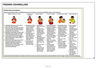 FEEDING COUNSELLING
Feeding Recommendations
Feeding recommendations FOR ALL CHILDREN during sickness and health, and including HIV EXPOSED children on ARV prophylaxis
Newborn, birth up to 1 week 1 week up to 6
months
6 up to 9 months 9 up to 12 months 12 months up to 2 years 2 years and older
Immediately after birth, put your baby in
skin to skin contact with you.
Allow your baby to take the breast within
the first hour. Give your baby colostrum,
the first yellowish, thick milk. It protects
the baby from many Illnesses.
Breastfeed day and night, as often as your
baby wants, at least 8 times In 24 hours.
Frequent feeding produces more milk.
If your baby is small (low birth weight),
feed at least every 2 to 3 hours. Wake the
baby for feeding after 3 hours, if baby
does not wake self.
DO NOT give other foods or fluids. Breast
milk is all your baby needs. This is
especially important for infants of HIV-
positive mothers. Mixed feeding
increases the risk of HIV mother-to-child
transmission when compared to
exclusive breastfeeding.
Breastfeed as often
as your child wants.
Look for signs of
hunger, such as
beginning to fuss,
sucking fingers, or
moving lips.
Breastfeed day and
night whenever
your baby wants, at
least 8 times in 24
hours. Frequent
feeding produces
more milk.
Do not give other
foods or fluids.
Breast milk is all
your baby needs.
Breastfeed as
often as your child
wants.
Also give thick
porridge or well-
mashed foods,
including animal-
source foods and
vitamin A-rich
fruits and
vegetables.
Start by giving 2 to
3 tablespoons of
food. Gradually
increase to 1/2
cups (1 cup = 250
ml).
Give 2 to 3 meals
each day.
Offer 1 or 2
snacks each day
between meals
when the child
seems hungry.
Breastfeed as often
as your child wants.
Also give a variety of
mashed or finely
chopped family food,
including animal-
source foods and
vitamin A-rich fruits
and vegetables.
Give 1/2 cup at each
meal(1 cup = 250 ml).
Give 3 to 4 meals
each day.
Offer 1 or 2 snacks
between meals. The
child will eat if
hungry.
For snacks, give
small chewable
items that the child
can hold. Let your
child try to eat the
snack, but provide
help if needed.
Breastfeed as often
as your child wants.
Also give a variety of
mashed or finely
chopped family food,
including animal-
source foods and
vitamin A-rich fruits
and vegetables.
Give 3/4 cup at each
meal (1 cup = 250
ml).
Give 3 to 4 meals
each day.
Offer 1 to 2 snacks
between meals.
Continue to feed
your child slowly,
patiently. Encourage
your child to eat.
Give a variety of
family foods to
your child,
including animal-
source foods and
vitamin A-rich
fruits and
vegetables.
Give at least 1 full
cup (250 ml) at
each meal.
Give 3 to 4 meals
each day.
Offer 1 or 2
snacks between
meals.
If your child
refuses a new
food, offer
"tastes" several
times. Show that
you like the food.
Be patient.
Talk with your
child during a
meal, and keep
eye contact.
A good daily diet should be adequate in quantity and include an energy-rich food (for example, thick cereal with added oil); meat, fish, eggs, or pulses; and fruits and vegetables.
 