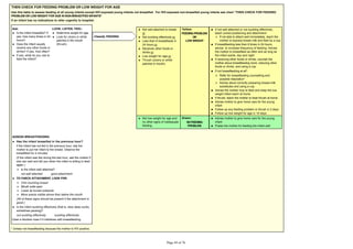 THEN CHECK FOR FEEDING PROBLEM OR LOW WEIGHT FOR AGE
Use this table to assess feeding of all young infants except HIV-exposed young infants not breastfed. For HIV-exposed non-breastfed young infants see chart "THEN CHECK FOR FEEDING
PROBLEM OR LOW WEIGHT FOR AGE IN NON-BREASTFED INFANTS"
If an infant has no indications to refer urgently to hospital:
Ask: LOOK, LISTEN, FEEL:
Is the infant breastfed? If
yes, how many times in 24
hours?
Does the infant usually
receive any other foods or
drinks? If yes, how often?
If yes, what do you use to
feed the infant?
Determine weight for age.
Look for ulcers or white
patches in the mouth
(thrush).
Not well attached to breast
or
Not suckling effectively or
Less than 8 breastfeeds in
24 hours or
Receives other foods or
drinks or
Low weight for age or
Thrush (ulcers or white
patches in mouth).
Yellow:
FEEDING PROBLEM
OR
LOW WEIGHT
If not well attached or not suckling effectively,
teach correct positioning and attachment
If not able to attach well immediately, teach the
mother to express breast milk and feed by a cup
If breastfeeding less than 8 times in 24 hours,
advise to increase frequency of feeding. Advise
the mother to breastfeed as often and as long as
the infant wants, day and night
If receiving other foods or drinks, counsel the
mother about breastfeeding more, reducing other
foods or drinks, and using a cup
If not breastfeeding at all*:
Refer for breastfeeding counselling and
possible relactation*
Advise about correctly preparing breast-milk
substitutes and using a cup
Advise the mother how to feed and keep the low
weight infant warm at home
If thrush, teach the mother to treat thrush at home
Advise mother to give home care for the young
infant
Follow-up any feeding problem or thrush in 2 days
Follow-up low weight for age in 14 days
Not low weight for age and
no other signs of inadequate
feeding.
Green:
NOFEEDING
PROBLEM
Advise mother to give home care for the young
infant
Praise the mother for feeding the infant well
Classify FEEDING
ASSESS BREASTFEEDING:
Has the infant breastfed in the previous hour?
If the infant has not fed in the previous hour, ask the
mother to put her infant to the breast. Observe the
breastfeed for 4 minutes.
(If the infant was fed during the last hour, ask the mother if
she can wait and tell you when the infant is willing to feed
again.)
Is the infant well attached?
not well attached good attachment
TO CHECK ATTACHMENT, LOOK FOR:
Chin touching breast
Mouth wide open
Lower lip turned outwards
More areola visible above than below the mouth
(All of these signs should be present if the attachment is
good.)
Is the infant suckling effectively (that is, slow deep sucks,
sometimes pausing)?
not suckling effectively suckling effectively
Clear a blocked nose if it interferes with breastfeeding.
* Unless not breastfeeding because the mother is HIV positive.
 