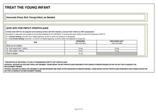 TREAT THE YOUNG INFANT
Immunize Every Sick Young Infant, as Needed
GIVE ARV FOR PMTCT PROPHYLAXIS
Initiate triple ART for all pregnant and lactating women with HIV infection, and put their infants on ART prophylaxis*:
Nevirapine or zidovudine are provided to young infant classified as HIV EXPOSED to minimize the risk of mother-to-child HIV transmission (PMTCT).
If breast feeding: Give NVP for 6 weeks beginning at birth or when HIV exposure is recognized.
If not breast feeding: Give NVP or ZDV for 4-6 weeks beginning at birth or when HIV exposure is recognized.
AGE
NEVIRAPINE
Give once daily.
ZIDOVUDINE (AZT)
Give once daily
Birth up to 6 weeks:
Birth weight 2000 - 2499 g 10 mg 10 mg
Birth weight > 2500 g 15 mg 15 mg
Over 6 weeks: 20 mg -
* PREVENTION OF MATERNAL-TO-CHILD-TRANSMISSION (PMTCT) ART PROPHYLAXIS:
OPTION B+: MOTHER ON LIFELONG TRIPLE ART REGIMEN, YOUNG INFANT ON NVP PROPHYLAXIS FROM BIRTH FOR 6 WEEKS IF BREASTFEEDING OR NVP OR AZT FOR 4-6 WEEKS IF ON
REPLACEMENT FEEDING.
OPTION B: MOTHER ON TRIPLE ART REGIMEN TO BE DISCONTINUED ONE WEEK AFTER CESSATION OF BREASTFEEDING, YOUNG INFANT ON NVP PROPHYLAXIS FROM BIRTH FOR 6 WEEKS OR NVP OR
AZT FOR 4-6 WEEKS IF ON REPLACEMENT FEEDING.
 