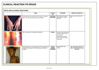 CLINICAL REACTION TO DRUGS
DRUG AND ALLERGIC REACTIONS
SIGNS CLASSIFY
AS:
TREATMENT UNIQUE FEATURES IN HIV
Generalized red, wide spread with small bumps or blisters; or
one or more dark skin areas (fixed drug reactions)
FIXEDDRUG
REACTIONS
Stop medications give oral
antihistamines, if pealing
rash refer
Could be a sign of reactions to
ARVs
Wet, oozing sores or excoriated, thick patches ECZEMA Soak sores with clean water
to remove crusts(no soap)
Dry skin gently
Short time use of topical
steroid cream not on face.
Treat itching
Severe reaction due to cotrimoxazole or NVP involving the skin
as well as the eyes and the mouth. Might cause difficulty in
breathing
STEVEN
JOHNSON
SYNDROME
Stop medication refer
urgently
The most lethal reaction to
NVP, Cotrimoxazole or even
Efavirens
 