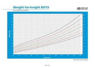 Weight-for-height BOYS
2 to 5 years (z-scores)
WHO Child Growth Standards
 