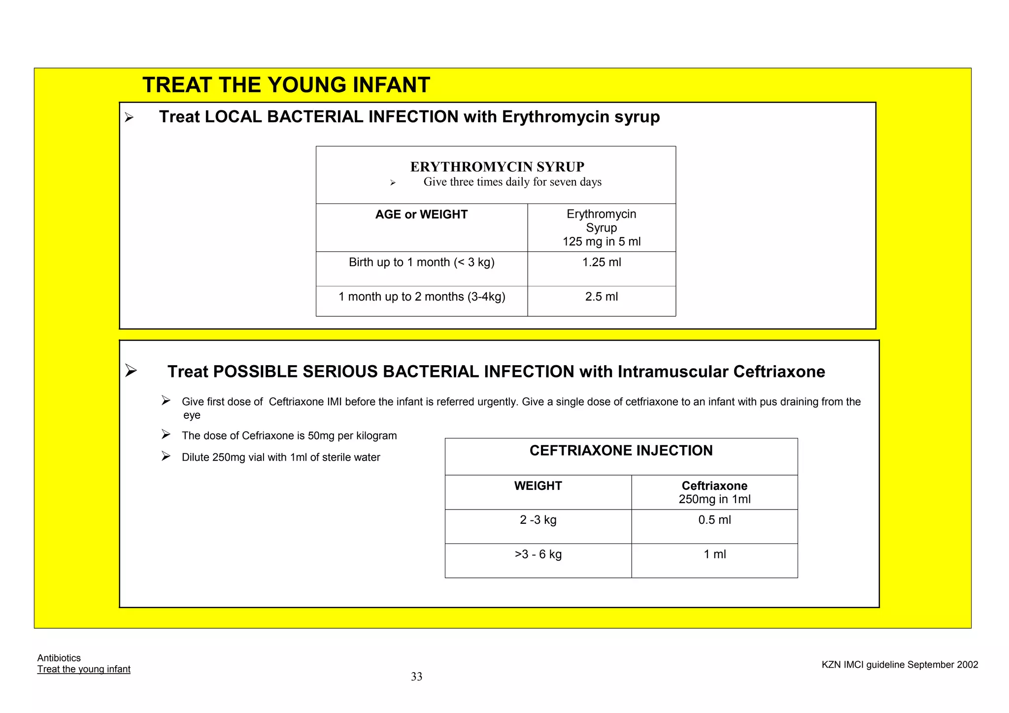 Imci Chart Example IMCI Chart Booklet.pdf