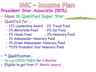 President Star Associate (50%)
- Have 16 Qualified Super Star
- Qualified for …
-

13% Leadership Award - 2% Travel Fund
2% Motorbike Fund
- 2% Car Fund
2% House Fund
- 2% Honorary Fund
1% Ambassador Honorary Fund
1% Crown Ambassador Honorary Fund
*0.5% President Star Honorary Fund

• * Qualification…

• 16 Leg (10000 PGBV) for 3 Months
• Eligible to get from 4th Month onward

 