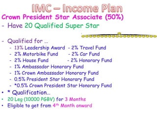 Crown President Star Associate (50%)
- Have 20 Qualified Super Star
- Qualified for …
-

13% Leadership Award - 2% Travel Fund
2% Motorbike Fund
- 2% Car Fund
2% House Fund
- 2% Honorary Fund
1% Ambassador Honorary Fund
1% Crown Ambassador Honorary Fund
0.5% President Star Honorary Fund
*0.5% Crown President Star Honorary Fund

• * Qualification…

• 20 Leg (10000 PGBV) for 3 Months
• Eligible to get from 4th Month onward

 
