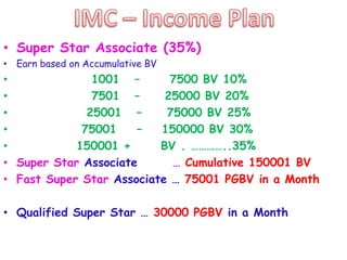 • Super Star Associate (35%)
• Earn based on Accumulative BV

•
1001 –
7500 BV 10%
•
7501 –
25000 BV 20%
•
25001 –
75000 BV 25%
•
75001
–
150000 BV 30%
•
150001 +
BV . …………..35%
• Super Star Associate
… Cumulative 150001 BV
• Fast Super Star Associate … 75001 PGBV in a Month

• Qualified Super Star … 30000 PGBV in a Month

 