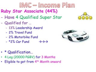 Ruby Star Associate (44%)
- Have 4 Qualified Super Star
- Qualified for …
-

13% Leadership Award
2% Travel Fund
2% Motorbike Fund
*2% Car Fund


• * Qualification…
• 4 Leg (20000 PGBV) for 3 Months
• Eligible to get from 4th Month onward

 
