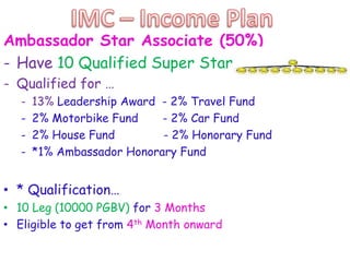 Ambassador Star Associate (50%)
- Have 10 Qualified Super Star
- Qualified for …
-

13% Leadership Award - 2% Travel Fund
2% Motorbike Fund
- 2% Car Fund
2% House Fund
- 2% Honorary Fund
*1% Ambassador Honorary Fund

• * Qualification…
• 10 Leg (10000 PGBV) for 3 Months
• Eligible to get from 4th Month onward

 