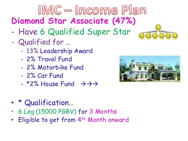 Imc strategy example picture