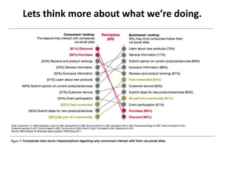 Lets think more about what we’re doing.
 
