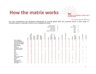 How the matrix works
How the matrix works




                       11
 