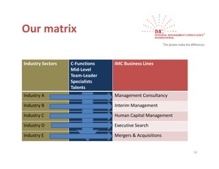 Our matrix
Our matrix

Industry Sectors   C‐Functions   IMC Business Lines
                   Mid‐Level
                   Team‐Leader
                             d
                   Specialists
                   Talents
Industry A
Industry A                       Management Consultancy 
                                 Management Consultancy

Industry B                       Interim Management

Industry C
Industry C                       Human Capital Management
                                 Human Capital Management

Industry D                       Executive Search

       y
Industry E                       Mergers & Acquisitions 
                                    g        q


                                                            10
 
