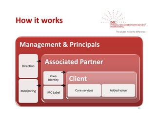 How it works
How it works

Management & Principals

 Direction
              Associated Partner
                 Own 
               Identity   Client
 Monitoring                 Core services   Added value 
              IMC Label



                                                           15
 