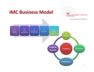 IMC Business Model
IMC Business Model


   BL          BL           BL
                                         BL           BL
 Human       Interim        g
                        Management 
                                      Ex‐Search
                                      E S     h      M & A
                                                     M&A
 Capital   Management   Consultancy

                                                               People




                                                  Products
                                                             Finances      Processes
                                                  Services
                                                  S i




                                                             Performance
                                                                                       8
 