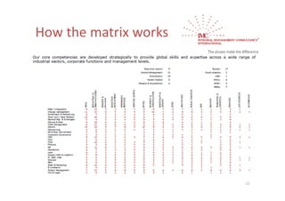 How the matrix works




                       11
 