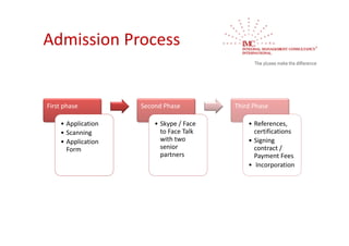 Admission Process


First phase          Second Phase          Third Phase

    • Application        • Skype / Face        • References, 
    • Scanning             to Face Talk          certifications
    • Application          with two            • Signing 
      Form                 senior                contract / 
                           partners              Payment Fees 
                                               • Incorporation
 