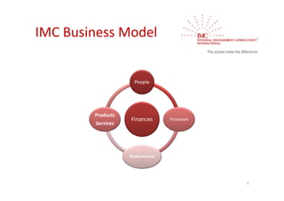 IMC Business Model


                     People




        Products
                   Finances      Processes
        Services




                   Performance




                                             5
 