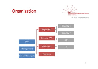 Organization


                                      Country 1
                        Region PAP 
                                      Country 2

                        Country PAP
                                         AP
         CEO

                        MD Branch        IP
     Management

                         Practices
   Council Principals


                                                  7
 