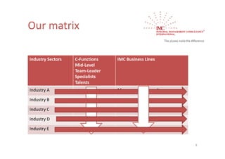Our matrix

Industry Sectors   C‐Functions   IMC Business Lines
                   Mid‐Level
                   Team‐Leader
                   Specialists
                   Talents
Industry A                       Management Consultancy 

Industry B                       Interim Management

Industry C                       Human Capital Management

Industry D                       Executive Search

Industry E                       Mergers & Acquisitions 


                                                            8
 