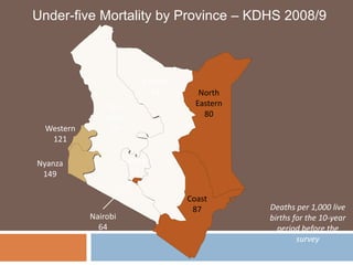 North
Eastern
80
Eastern
52
Rift
Valley
59
Nyanza
149
Western
121
Central
51
Nairobi
64
Coast
87
Under-five Mortality by Province – KDHS 2008/9
Deaths per 1,000 live
births for the 10-year
period before the
survey
 