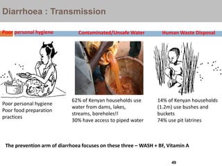 Diarrhoea : Transmission
49
Poor personal hygiene Human Waste Disposal
Contaminated/Unsafe Water
62% of Kenyan households use
water from dams, lakes,
streams, boreholes!!
30% have access to piped water
14% of Kenyan households
(1.2m) use bushes and
buckets
74% use pit latrines
Poor personal hygiene
Poor food preparation
practices
The prevention arm of diarrhoea focuses on these three – WASH + BF, Vitamin A
 