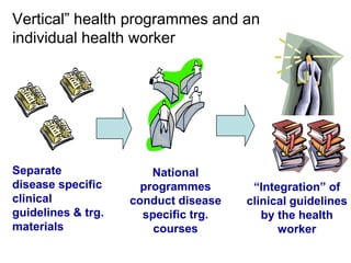 Vertical” health programmes and an
individual health worker
Separate
disease specific
clinical
guidelines & trg.
materials
National
programmes
conduct disease
specific trg.
courses
“Integration” of
clinical guidelines
by the health
worker
 