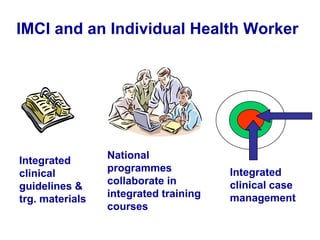 IMCI and an Individual Health Worker
Integrated
clinical
guidelines &
trg. materials
National
programmes
collaborate in
integrated training
courses
Integrated
clinical case
management
 