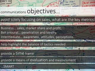 communications objectives...
avoid solely focusing on sales, what are the key metrics?
Business… sales, market share and profit,
Behavioural… penetration and loyalty,
Intermediate… awareness, attitudes, perceptions
help highlight the balance of tactics needed
provide a time frame
provide a means of evaluation and measurement
…SMART
 
