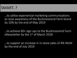 …to utilise experiential marketing communications
to raise awareness of the Buckmoorend Farm brand
by 10% by the end of May 2019
…to achieve 60+ sign ups to the Buckmoorend Farm
eNewsletter by the 1st of March 2018
…to support an increase in in-store sales of 4% WoW
by the end of July 2019
SMART..?
 