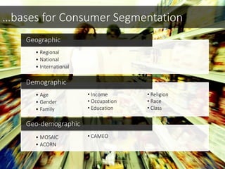 …bases for Consumer Segmentation
• Regional
• National
• International
Geographic
• Age
• Gender
• Family
Demographic
• MOSAIC
• ACORN
Geo-demographic
• Income
• Occupation
• Education
• Religion
• Race
• Class
• CAMEO
 