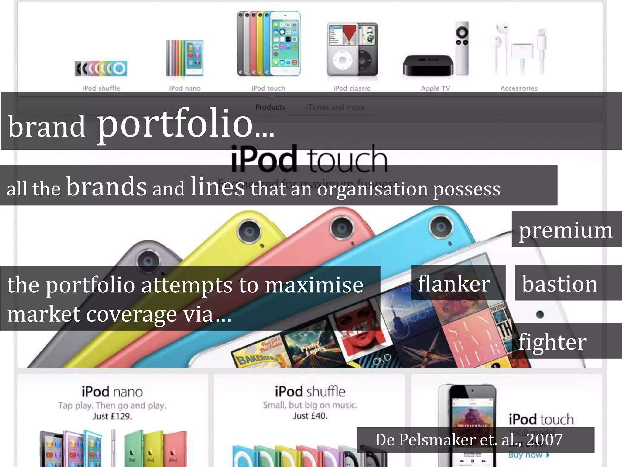 brand portfolio...
all the brands and lines that an organisation possess
premium
the portfolio attempts to maximise
market coverage via…
bastion
fighter
flanker
De Pelsmaker et. al., 2007
 
