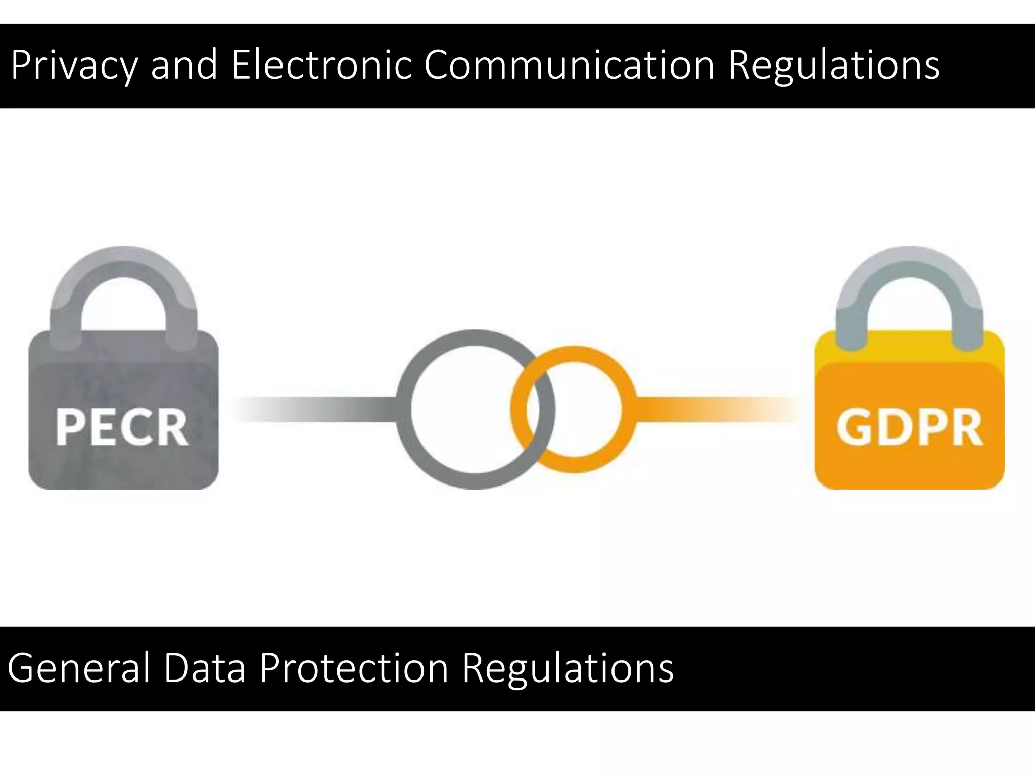 PECR
Privacy and Electronic Communication Regulations
General Data Protection Regulations
 