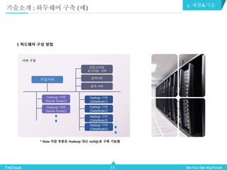 13
하드웨어 구성 방법
수집서버
서버 구성
Hadoop 서버
(Name Node1)
검색서버
분석 서버
조회,시각화,
모니터링 서버
Hadoop 서버
(Name Node2)
Hadoop 서버
(DataNode1)
Hadoop 서버
(DataNode2)
Hadoop 서버
(DataNode3)
Hadoop 서버
(DataNode4)
* Data 저장 부분은 Hadoop 대신 noSQL로 구축 가능함
2. 제품&기술
기술소개 : 하두웨어 구축 (예)
 