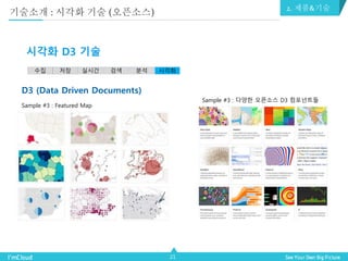 21
D3 (Data Driven Documents)
시각화 D3 기술
수집 저장 실시간 검색 분석 시각화
Sample #3 : Featured Map
Sample #3 : 다양한 오픈소스 D3 컴포넌트들
2. 제품&기술
기술소개 : 시각화 기술 (오픈소스)
 
