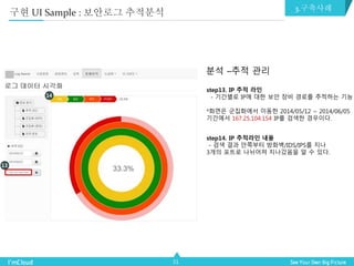 31
분석 –추적 관리
step13. IP 추적 라인
- 기간별로 IP에 대한 보안 장비 경로를 추적하는 기능
*화면은 군집화에서 이동한 2014/05/12 ~ 2014/06/05
기간에서 167.25.104.154 IP를 검색한 경우이다.
step14. IP 추적라인 내용
- 검색 결과 안쪽부터 방화벽/IDS/IPS를 지나
3개의 포트로 나뉘어져 지나갔음을 알 수 있다.
13
14
구현 UI Sample : 보안로그 추적분석 3.구축사례
 
