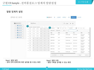 34
알람 임계치 설정
Step1. 알람 설정
- 장비 전력 임계치에 대한 설정을 할 수있는 화면
Step2. 알람 조회
- 알람 기록을 검색할 수 있는 화면
1
2
구현 UI Sample : 전력품질로그 임계치 알람설정 3.구축사례
 