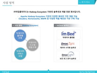 4
 ImCloud 솔루션 사업 영역 (Hadoop Ecosystem)
빅데이터 플랫폼
㈜아임클라우드는 Hadoop Ecosystem 기반의 솔루션과 개발 전문 회사입니다.
- Apache Hadoop Ecosystem 기반의 다양한 배포판 기반 개발 가능
- Cloudera, Hortonworks, MAPR 등 다양한 하둡 배포판 기반 구축 가능
사업 영역 1. 회사개요
보안 로그 분석 솔루션
데이터 시각화 솔루션
 
