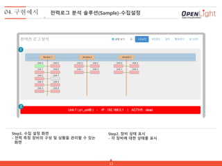 13
1
2
Step1. 수집 설정 화면
- 전력 측정 장비의 구성 및 상황을 관리할 수 있는
화면
Step2. 장비 상태 표시
- 각 장비에 대한 상태를 표시
04. 구현예시 전력로그 분석 솔루션(Sample)-수집설정
 