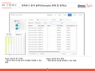 16
Step1. 실시간 로그 조회
- 실시간 측정 로그를 검색 조건별로 검색할 수 있는
화면
Step2. 실시간 온도 측정
- 측정 장비의 온도를 관리할 수 있는 화면
1
2
04. 구현예시 전력로그 분석 솔루션(Sample)-관제 및 검색(2)
 