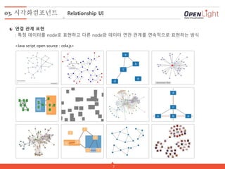 7
03. 시각화컴포넌트 Relationship UI
연결 관계 표현
: 특정 데이터를 node로 표현하고 다른 node와 데이터 연관 관계를 연속적으로 표현하는 방식
<Java script open source : cola.js>
 